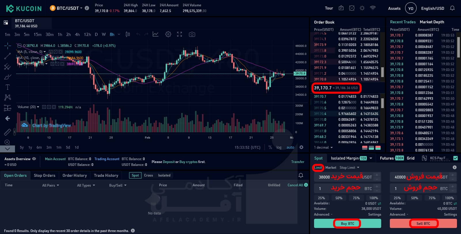 سفارش limit صرافی کوکوین