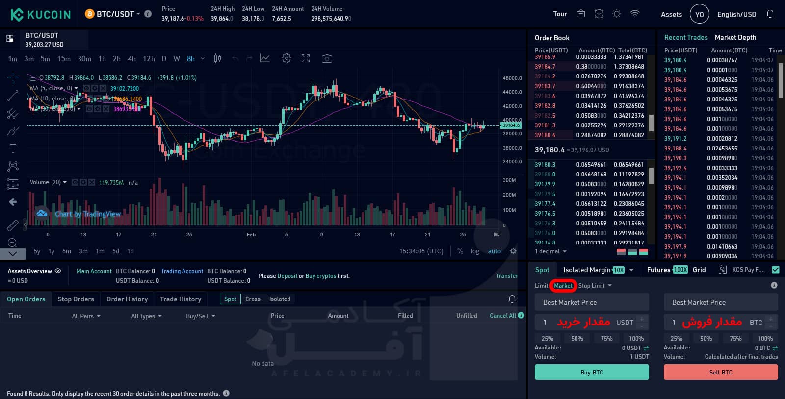 سفارش market صرافی کوکوین