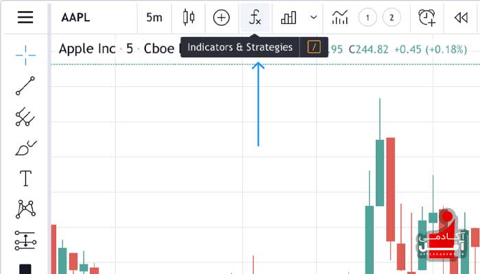 راهنمای استفاده از اندیکاتور آکادمی آفل