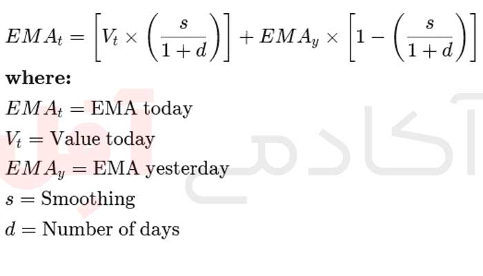 فرمول ema چیست ؟ آکادمی آفل