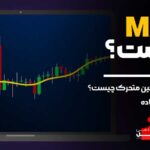 میانگین متحرک MA چیست ؟ آکادمی آفل