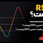 rsi-چیست-آکادمی-آفل