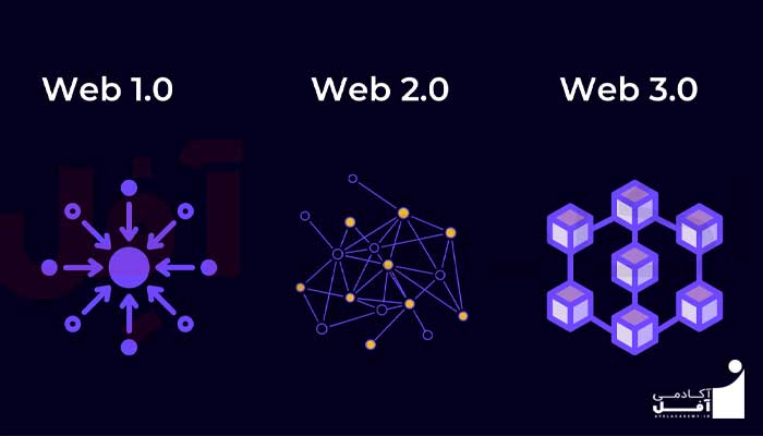 وب 3 چیست ؟