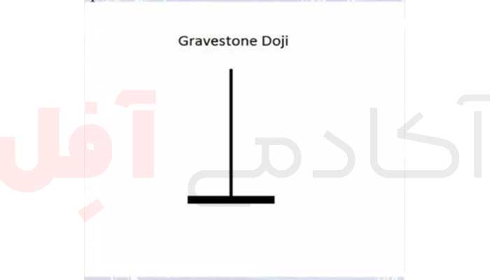 کندل دوجی سنگ قبر چیست آکادمی آفل