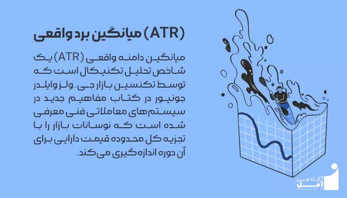 اندیکاتور atr چیست ؟ آکادمی آفل