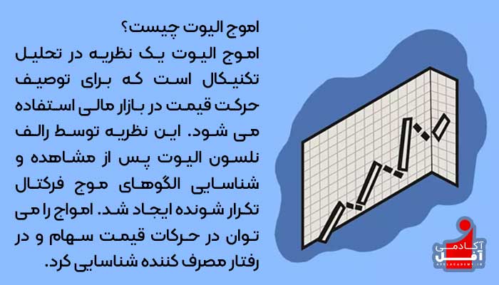 امواج الیوت چیست آکادمی آفل