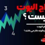 امواج الیوت چیست