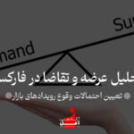 آموزش عرضه و تقاضا در فارکس اکادمی آفل