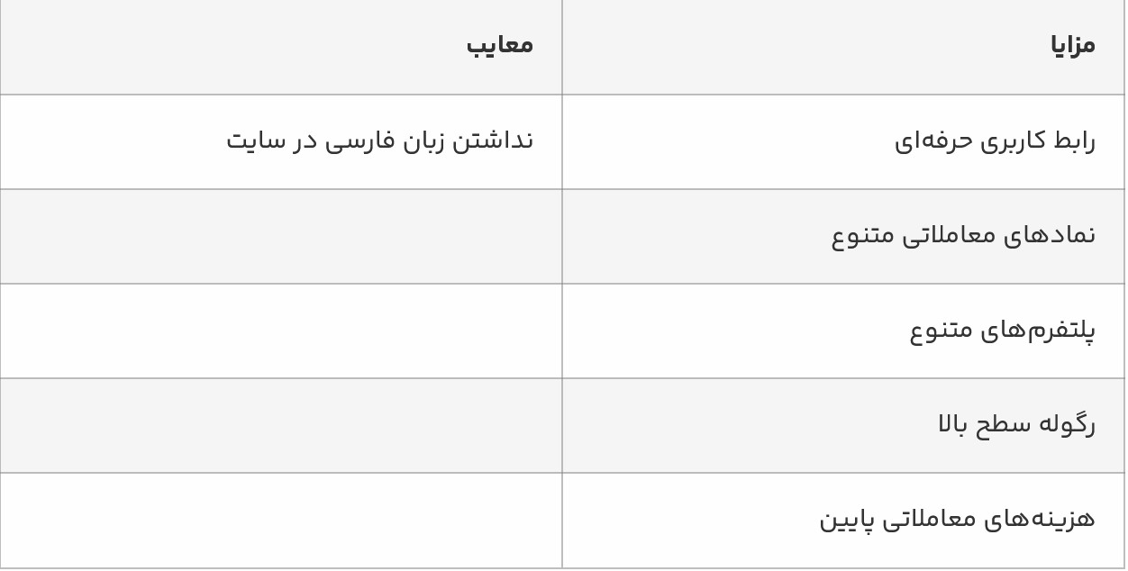 بررسی بروکر دو پرایم