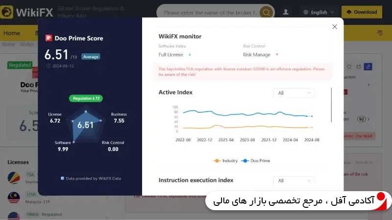 بررسی بروکر دو پرایم