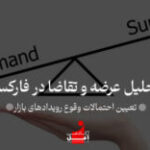 آموزش عرضه و تقاضا در فارکس اکادمی آفل آموزش تحلیل عرضه و تقاضا در فارکس